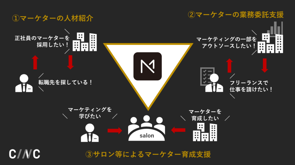 キャリア支援事業